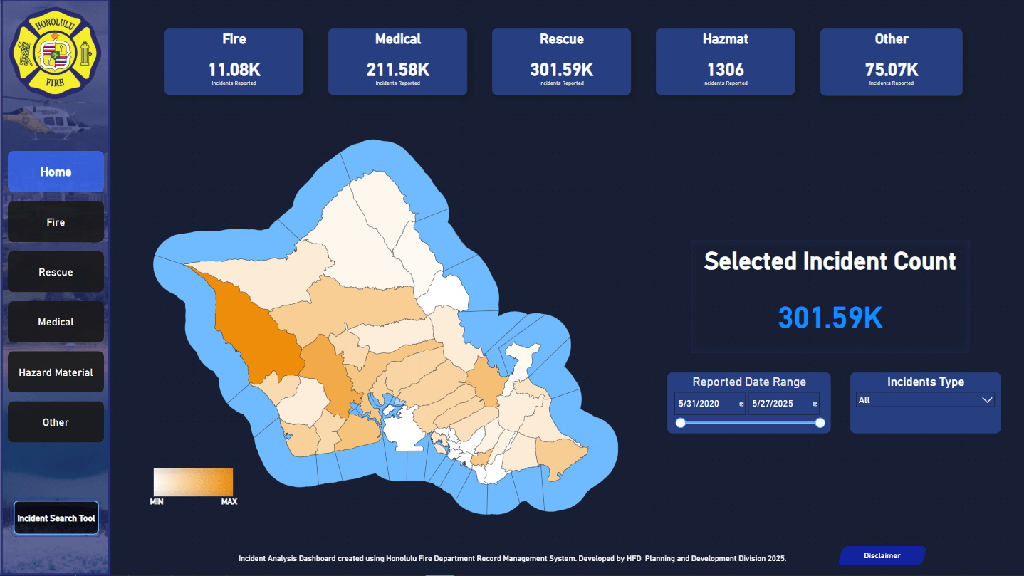 Overview of the Incident Trend Dashboard